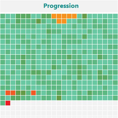 Image result for Smart Disk Check