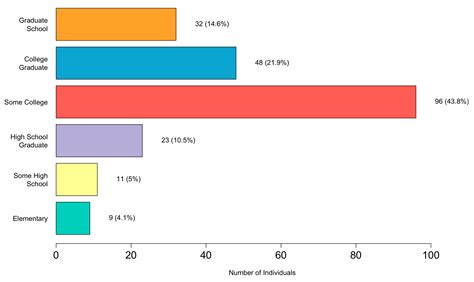 Language Attitudes in a Historic Latino Community: The Case of Spanish ...