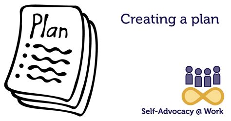 Image result for Developing a Plan