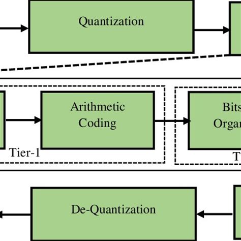 LZ77 Compression Algorithm 的图像结果