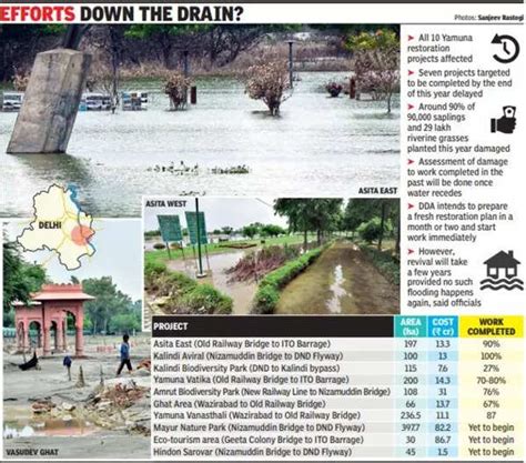 Delhi News Today: Yamuna floodplain projects set back by years | Delhi ...