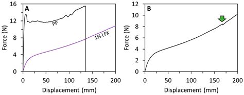 3D Printing of Drug-Loaded Thermoplastic Polyurethane Meshes: A ...