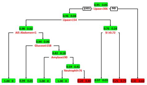 Low Lipase Level Chart at Darnell Johnson blog