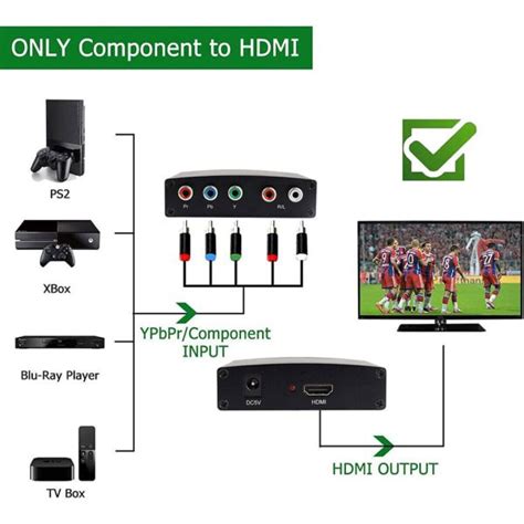 Component Video 的图像结果