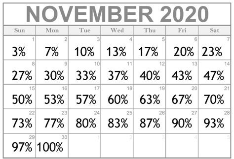 Percent completion of NNN on a calendar : r/nonutnovember