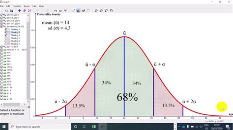 Image result for Normal Distribution Percentages