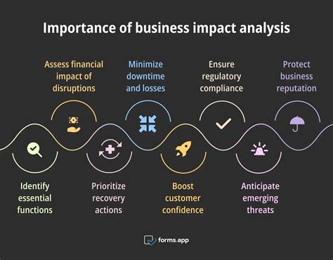 Business Impact Analysis (BIA): Definition, steps & more