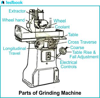Grinding Machine Types 的图像结果