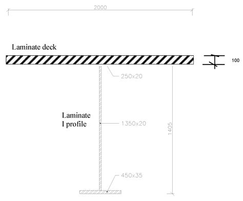 Numerical Investigation of the Dynamic Responses of Fibre-Reinforced ...