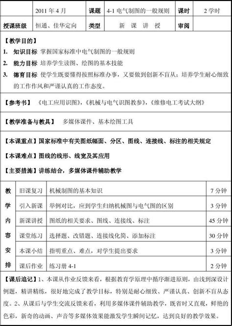 Python Requests.request 的图像结果
