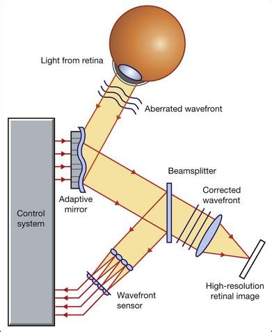 Advanced Optical Systems Andi 的图像结果