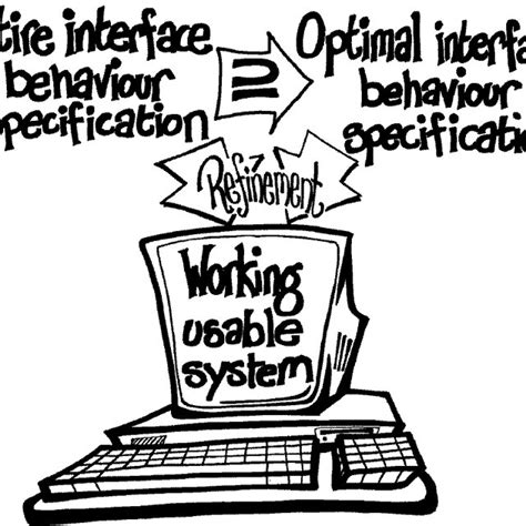 An interactive system design process | Download Scientific Diagram