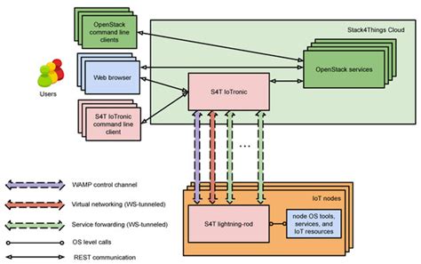 Smart Cities of the Future as Cyber Physical Systems: Challenges and ...