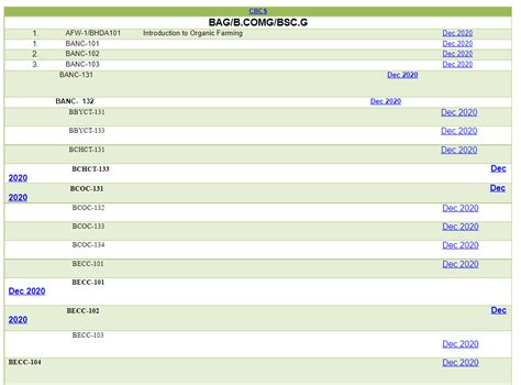 IGNOU Previous Year Question Paper Solved Pdf | Old Papers