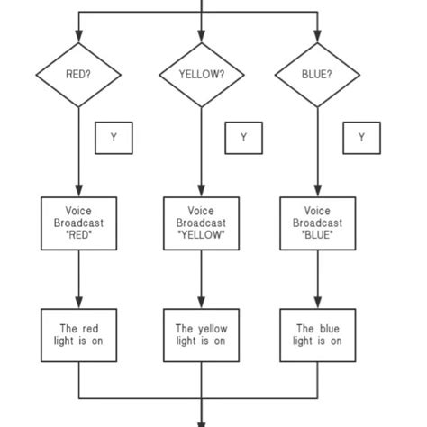 Image result for How Does the LEGO Color Sensor Work