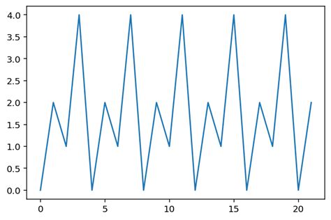 Image result for Itertools in Python