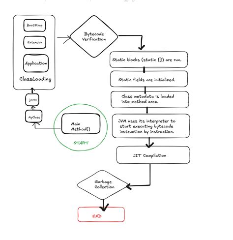 Image result for Java Binary Operators