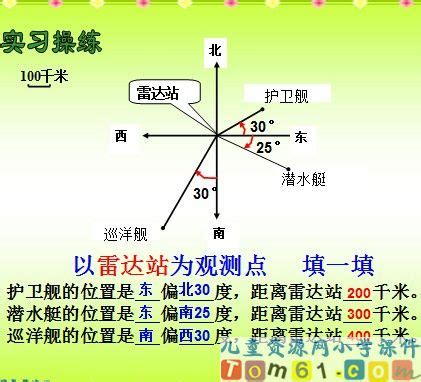 位置与方向课件32_人教版小学数学四年级下册课件_小学课件_中国儿童资源网