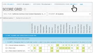Image result for IXL Grading Chart