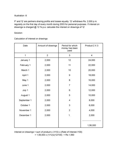 17.Illustration -9(interest on drawings) - P' and 'Q' are partners ...