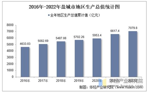 重磅 | 盐城成立大数据集团公司 用数据赋能高质量发展 - 知乎