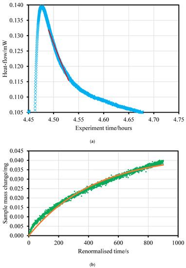 Impact of Exposure to Supercritical Carbon Dioxide on Reservoir ...