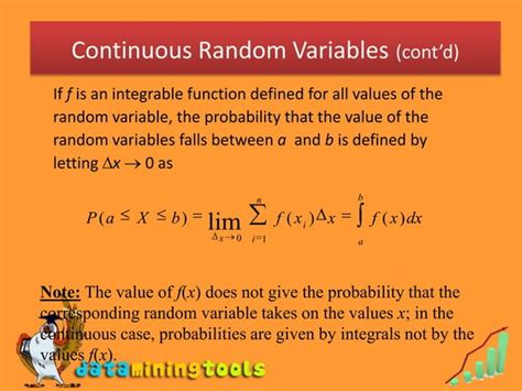 IID Continuous Random Variables 的图像结果