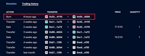 An NFT investor accidentally burned CryptoPunks for 77 ETH ...