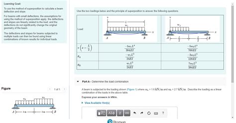 Image result for Superposition Method Beam Deflection