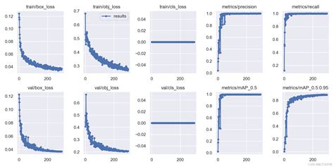 Image result for Algorithm Model Sheets with Graph for Math Problems