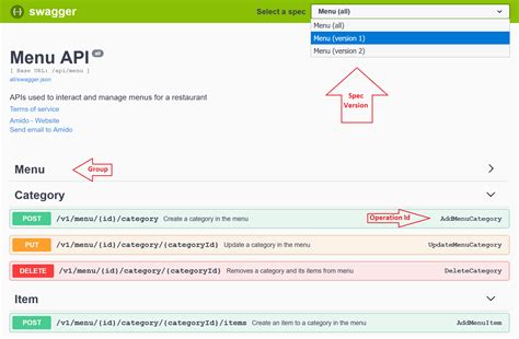 Image result for Swagger UI