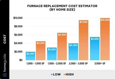 Natural Gas Furnace Sizing Chart Furnace Size Calculator