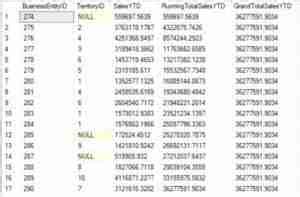 Image result for Frame in SQL Window Function