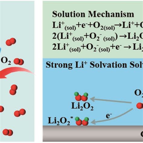 Image result for AO2 O2 Cell Uses