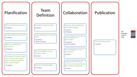 Image result for Collaborative Work Making IMS
