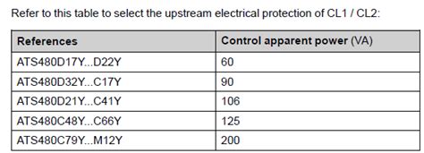What is the VA rating for CL1/CL2 circuit on the ATS480 softstart. This ...