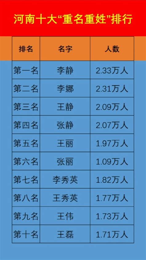 百家姓里面的数字姓氏，从一到十全都有，你知道几个？