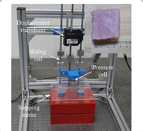Image result for Compression Instruments