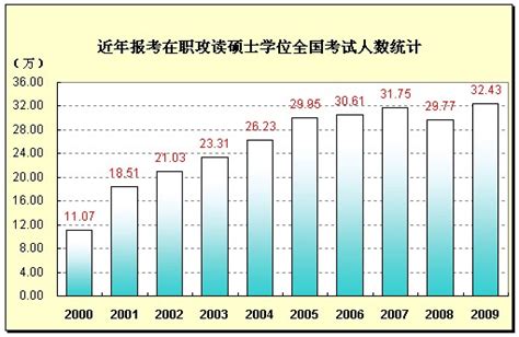 学士学位是什么学历？学士学位和本科的区别！