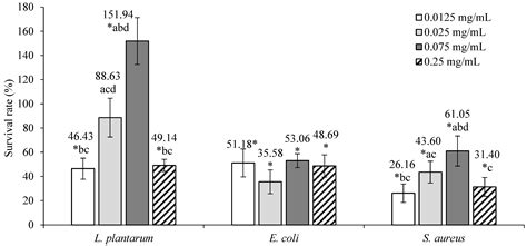 Studying the Functional Potential of Ground Ivy (Glechoma hederacea L ...