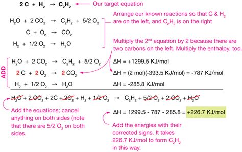 Image result for Enthalpy Examples