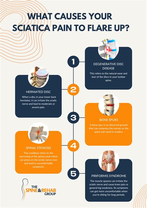 What Is The Best Sitting Position for Sciatica - The Spine and Rehab Group