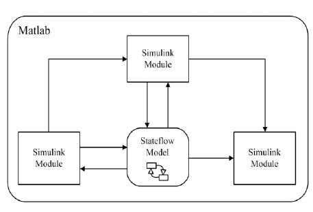 Image result for Components of FSM