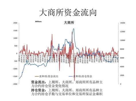 股票资金流向表示什么，股票主力资金流向怎么看__赢家财富网