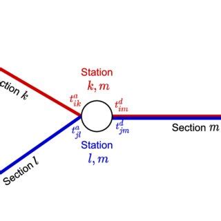 Image result for Network Data Representation Basics