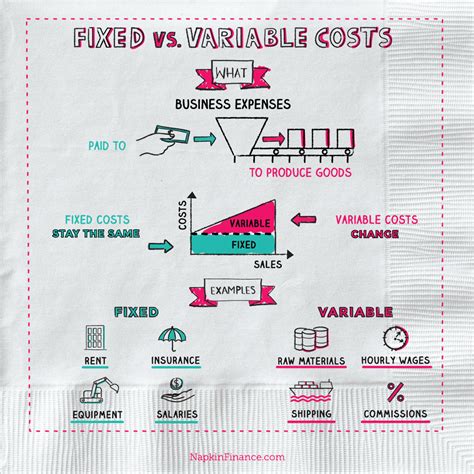 Average Variable Cost, Define Fixed Cost, How to Find Variable Cost ...