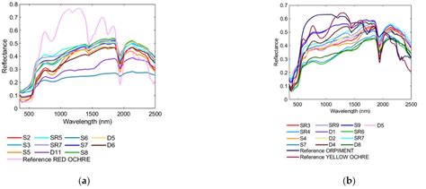 Optimized Method for Mapping Inorganic Pigments by Means of ...
