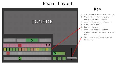 Image result for Configuration Control Board Template
