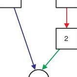 Process Reduction Example Operating System 的图像结果