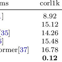 Image result for Kato Matching Algorithm